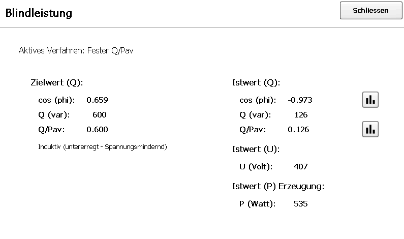 blindleistung diagnose